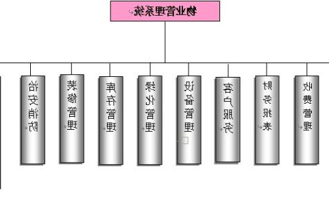 物业管理主要有哪些方面？